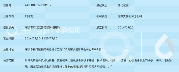 北京华誉维诚技术服务第二分公司